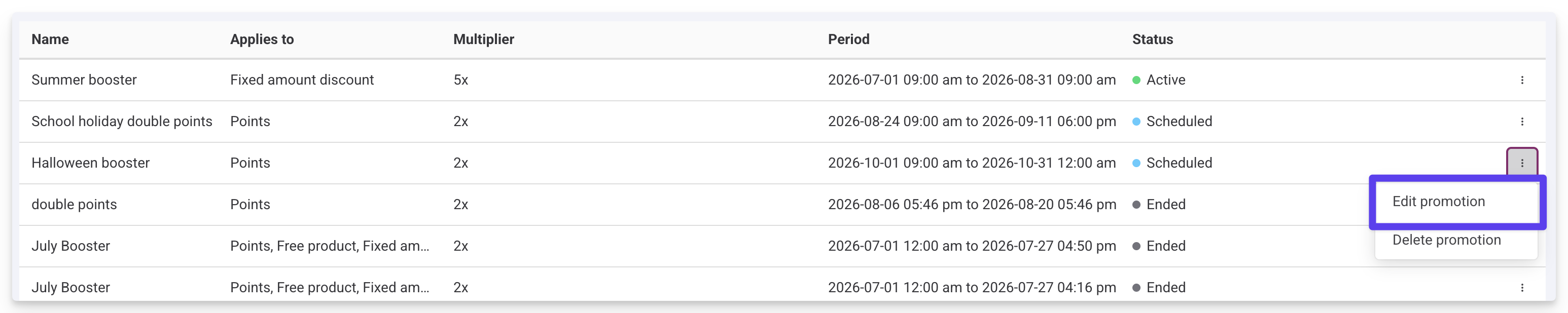 Table displaying various promotions with their details, including status and multipliers.